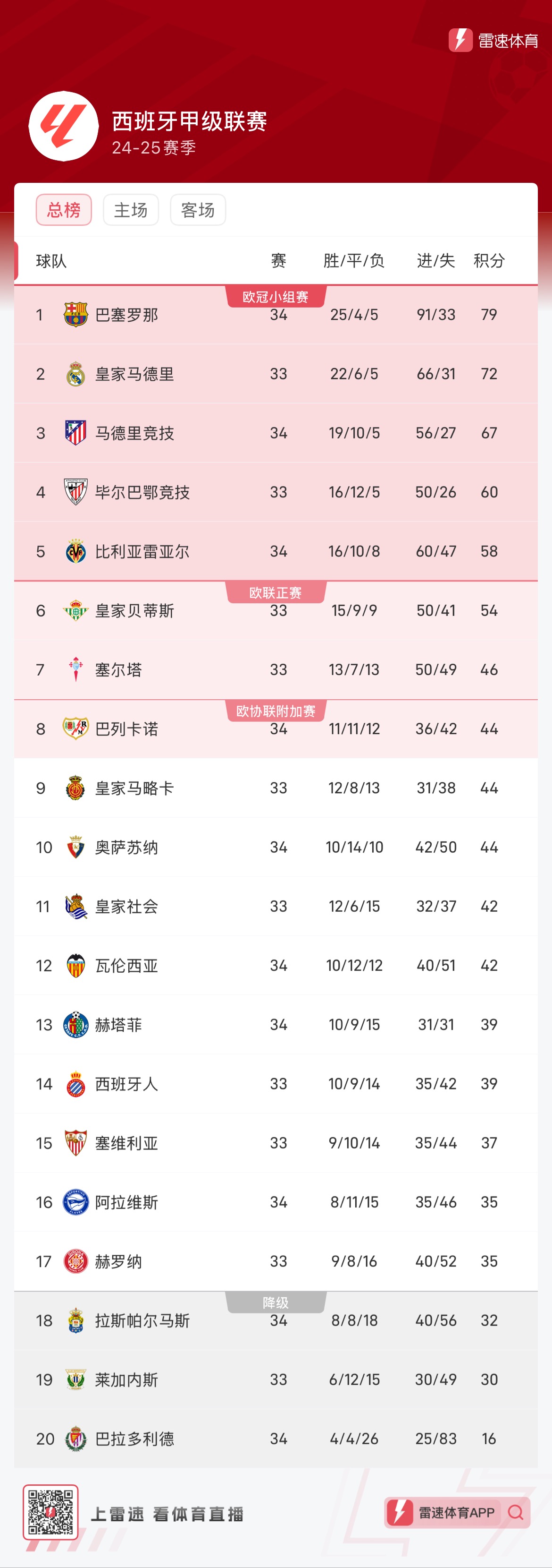 门含金量的